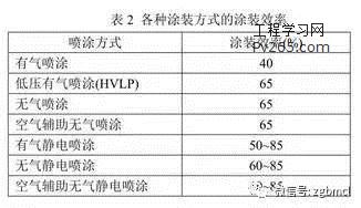 船舶工業(yè)涂裝及揮發(fā)性有機(jī)物控制技術(shù)現(xiàn)狀及發(fā)展趨勢(shì)