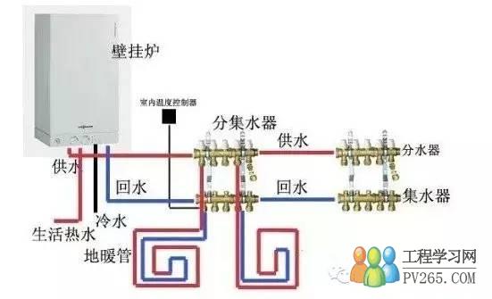 燃?xì)獗趻鞝t為熱源設(shè)計地板采暖要點(diǎn)