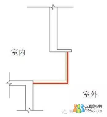 窗積比、墻積比計(jì)算規(guī)則說(shuō)明