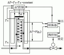 微流量計(jì)量方法研究