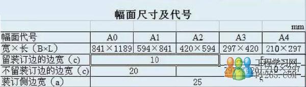 電氣圖紙制圖規(guī)范及電氣圖紙的識(shí)讀方法