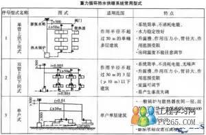 暖通空調(diào)分類運(yùn)行管理及維修保養(yǎng)