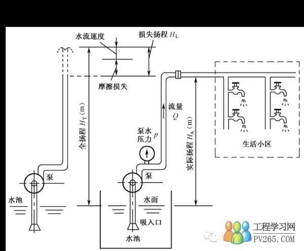 水泵、風(fēng)機(jī)、中央空調(diào)的變頻調(diào)速基礎(chǔ)