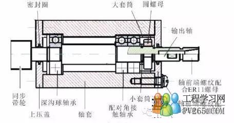 數(shù)控木工雕刻機的主軸結(jié)構(gòu)