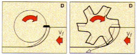 數(shù)控銑削基礎(chǔ)知識